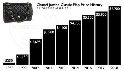 chanel bags with prices|chanel bag price range.